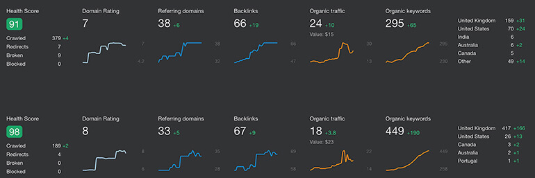 Ferramentas para Webmasters do Ahrefs